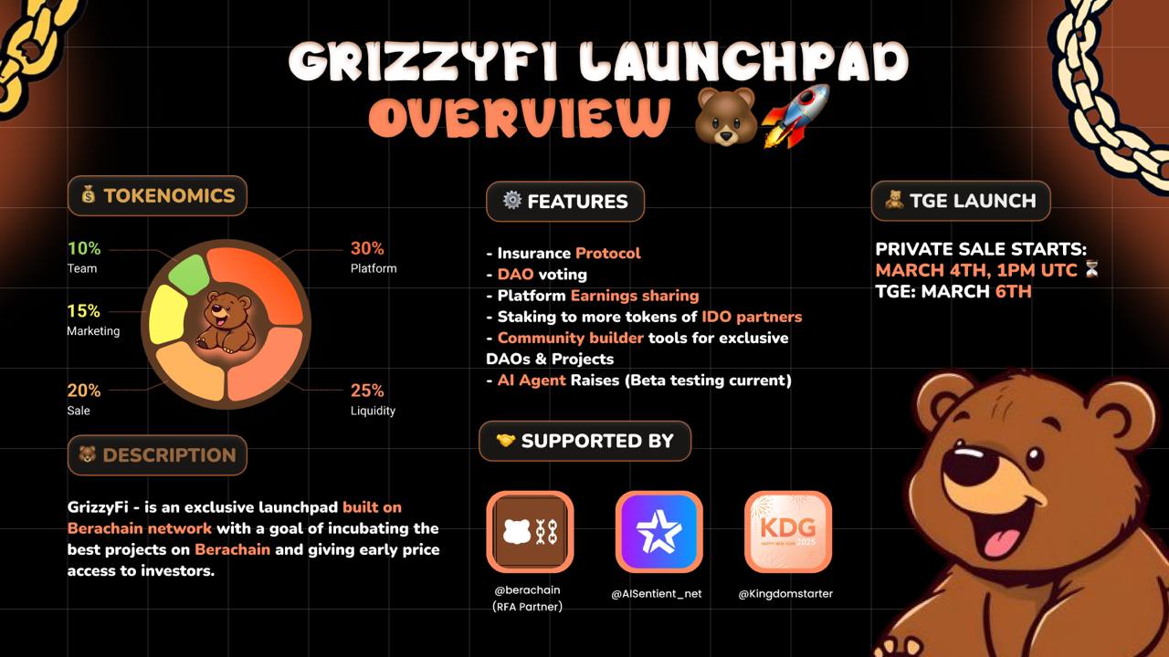 GrizzyFi Private Sale
